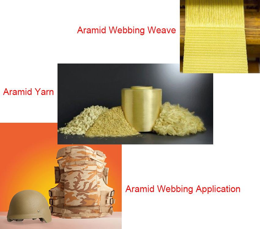 aramid yarn webbing